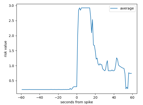 prediction_deviation