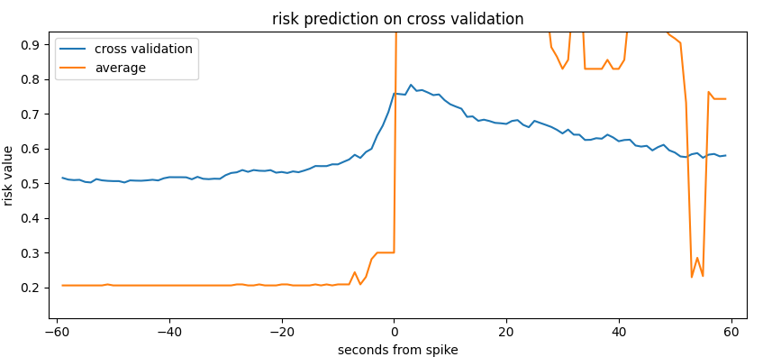 risk_prediction