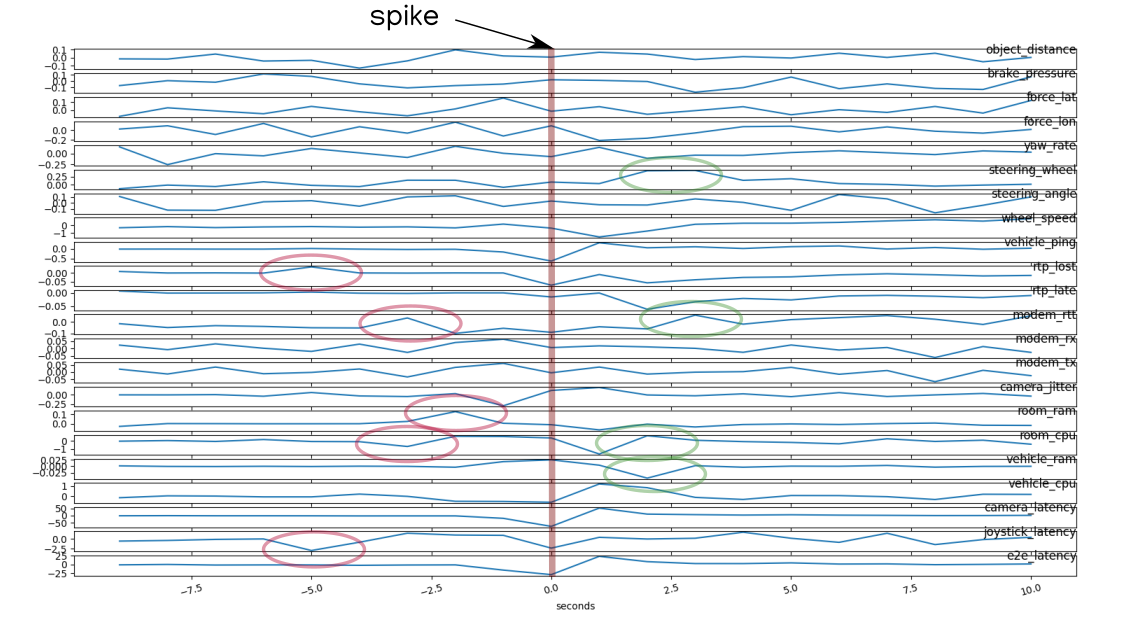 series_spike