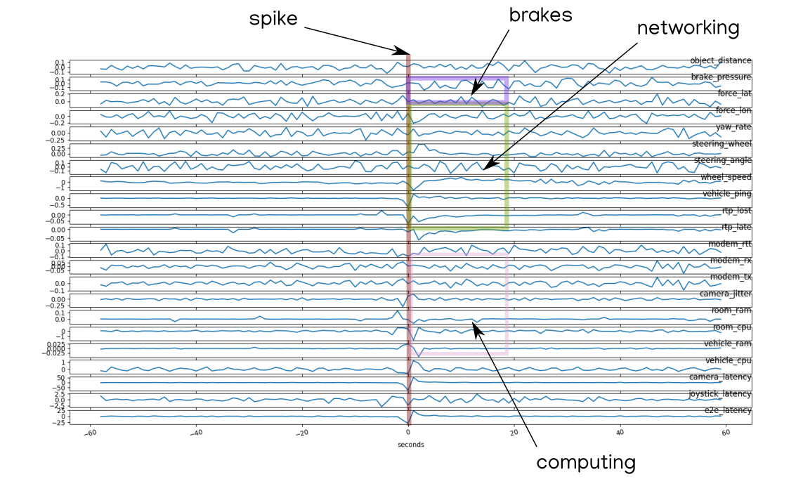 series_spike