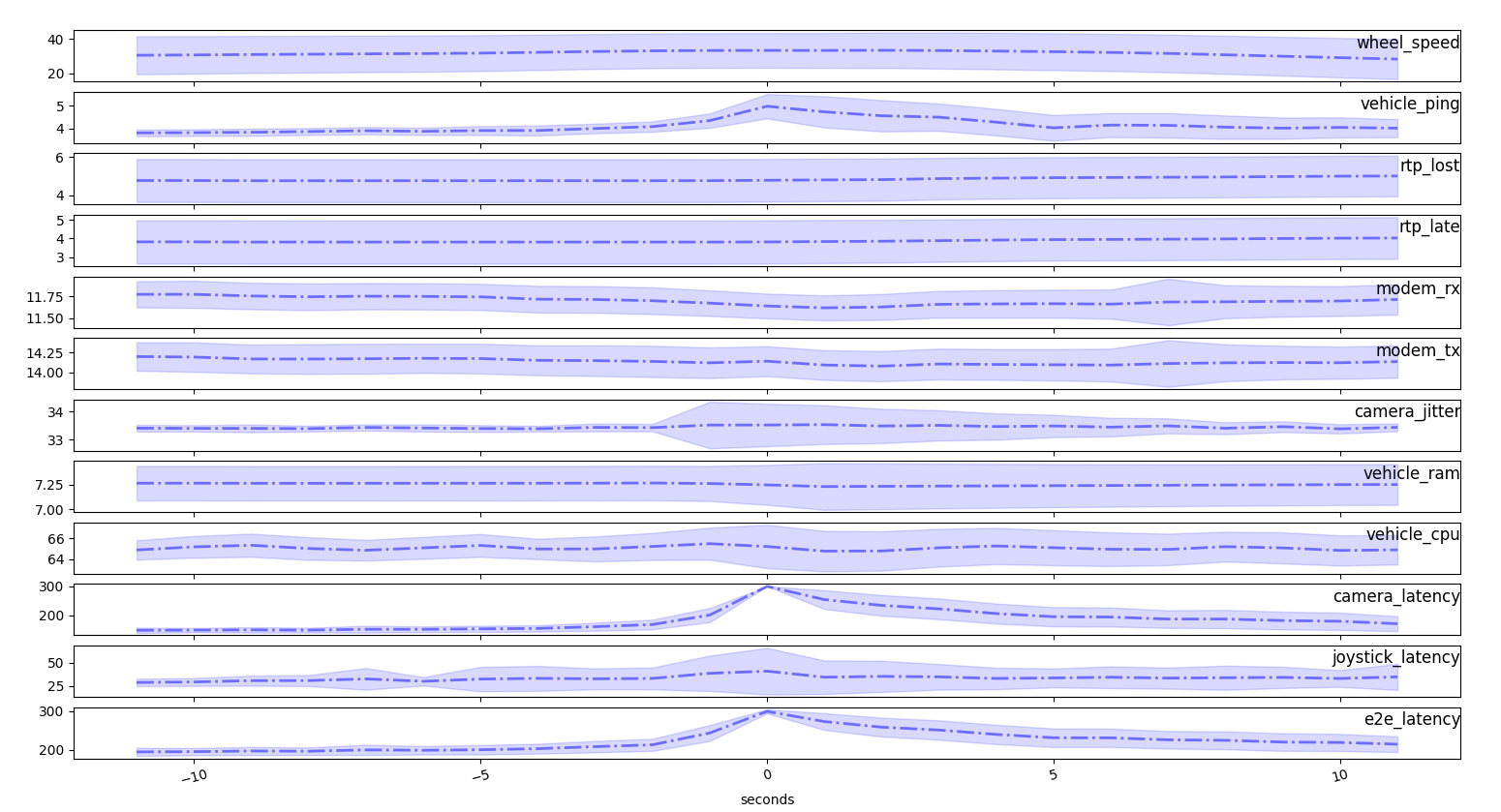 series_variance