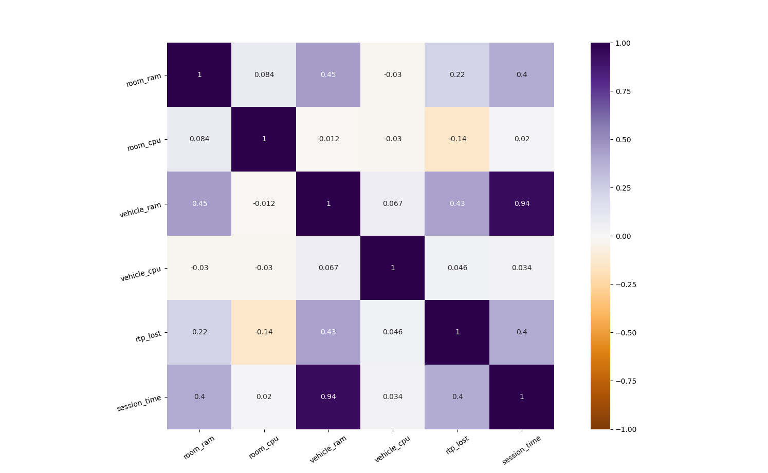 session_correlation