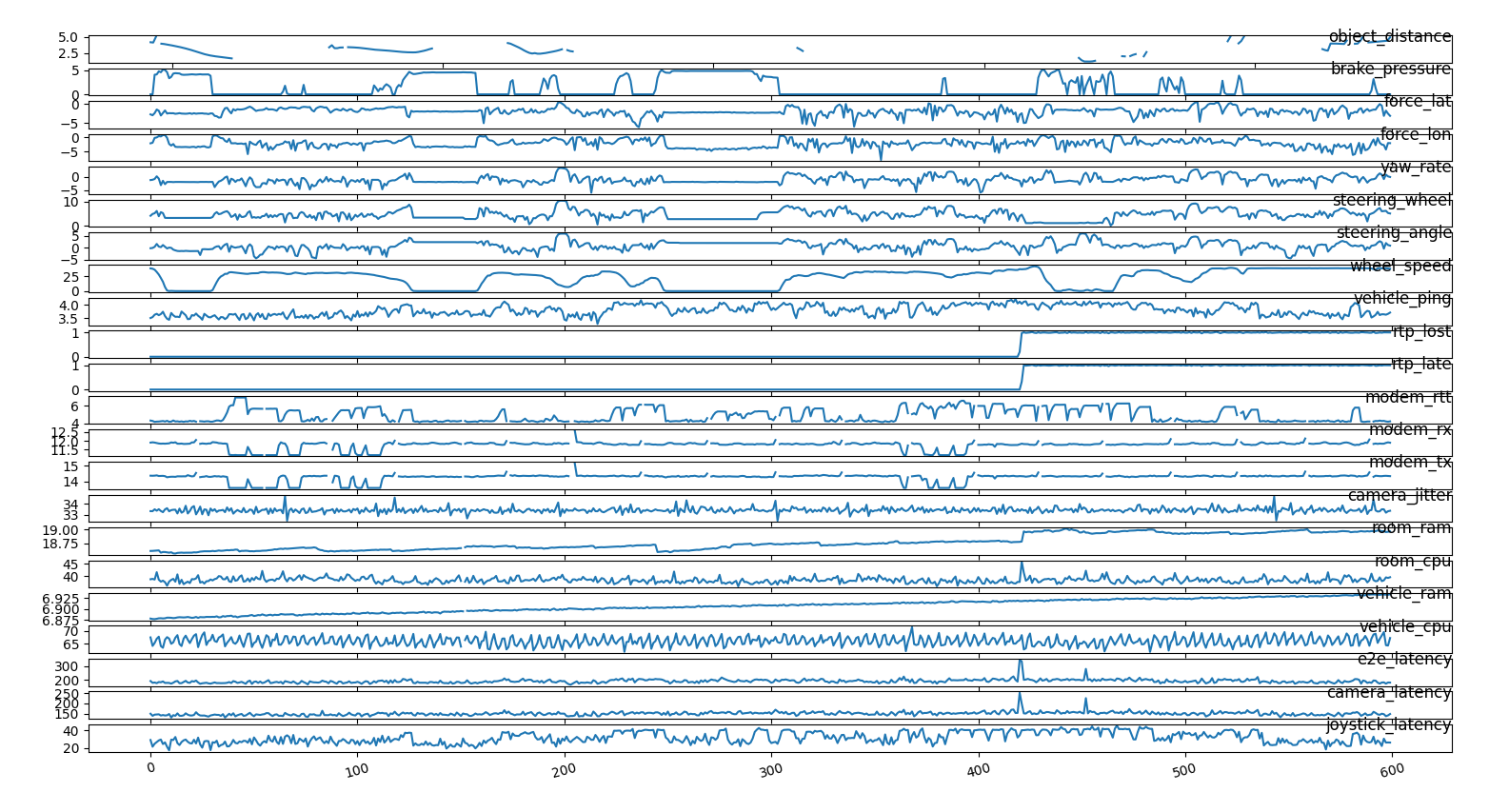 time_series