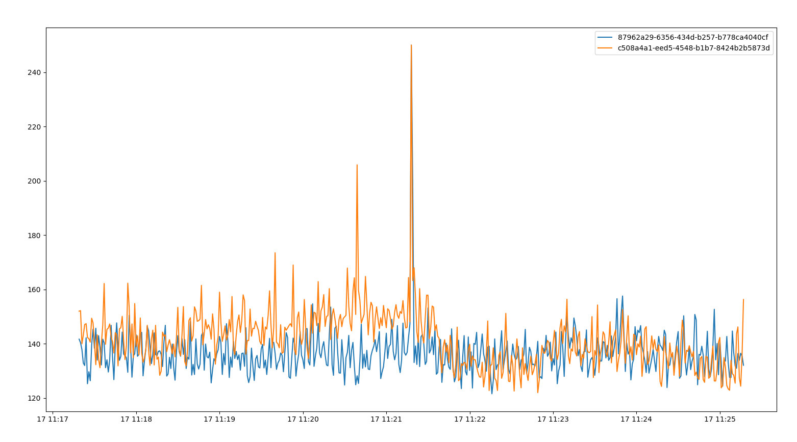 spike_simultaneous