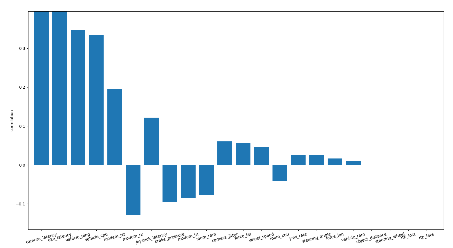 sync_correlation