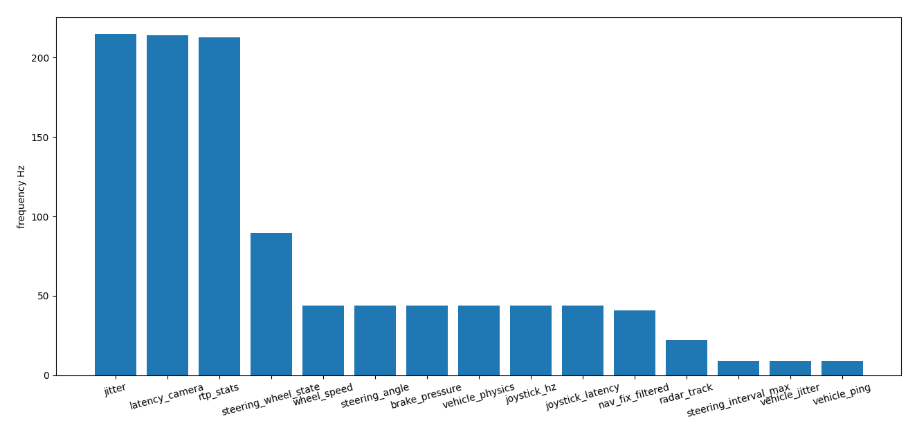 telemetry_frequency