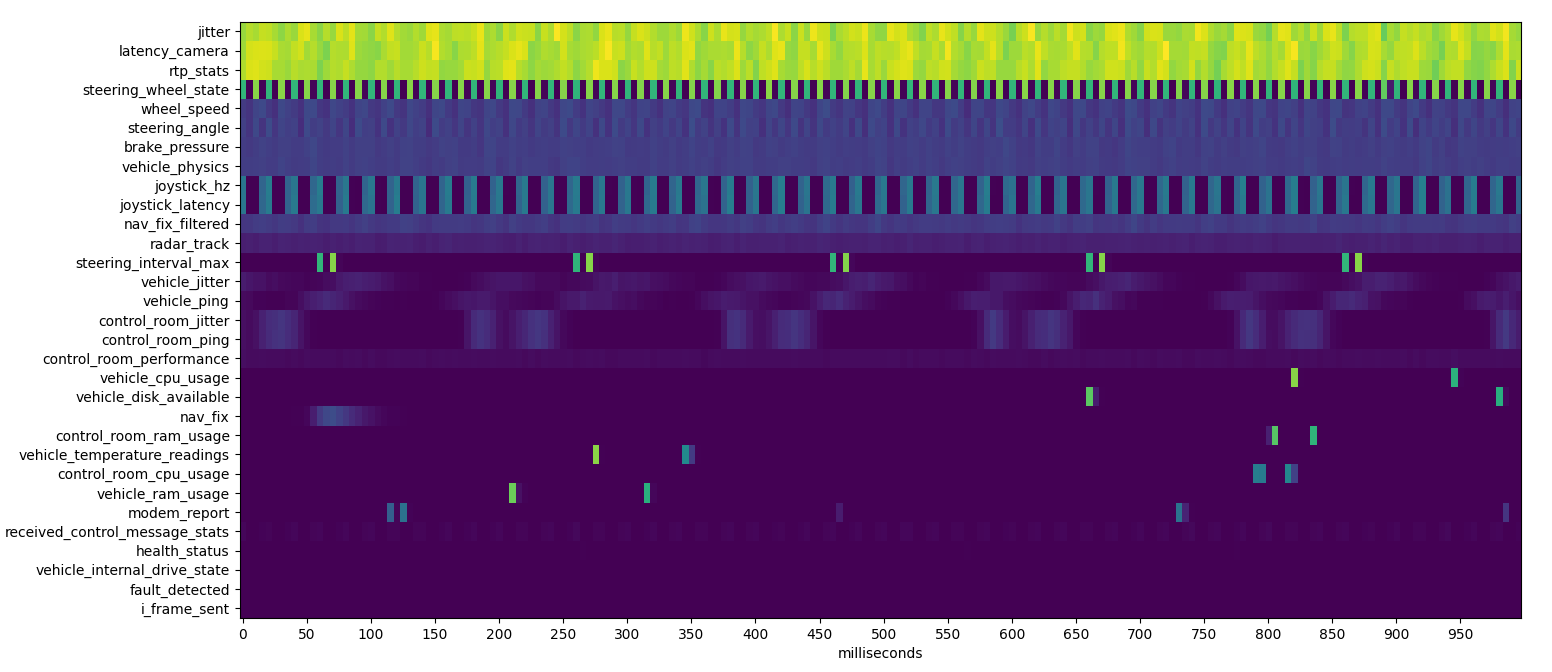 telemetry_matrix