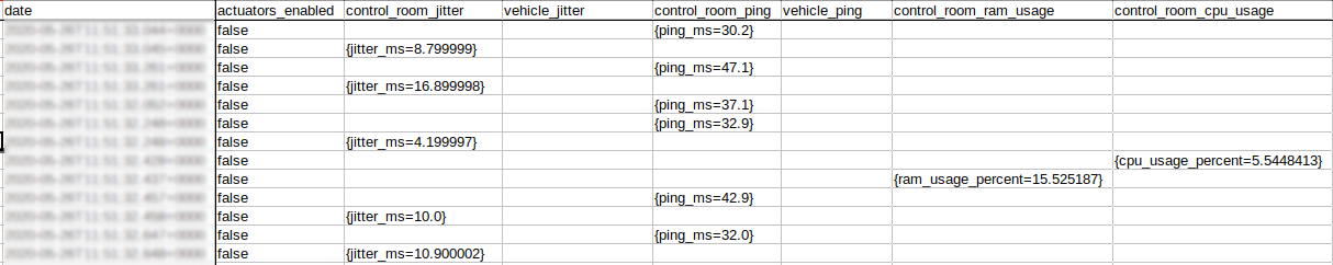 telemetry_table