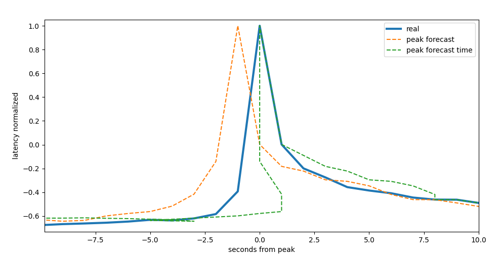 validation_performance