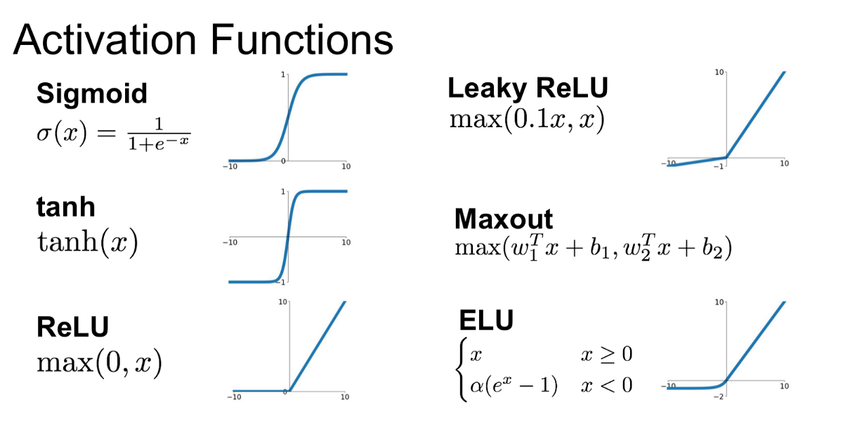 activation function