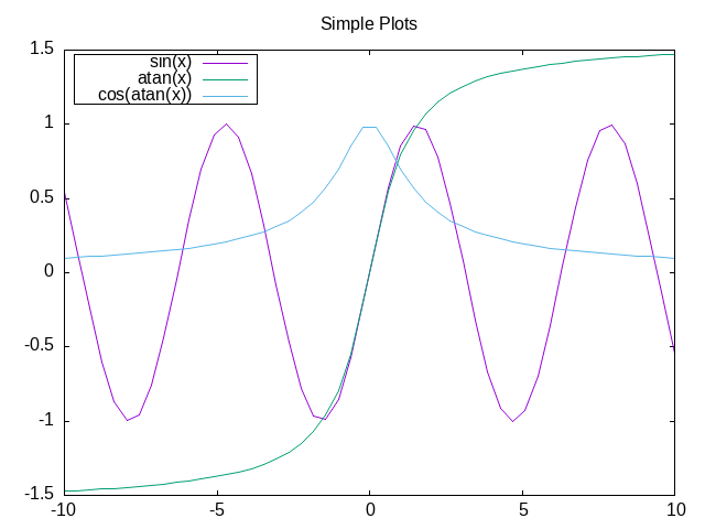gnuplot.png