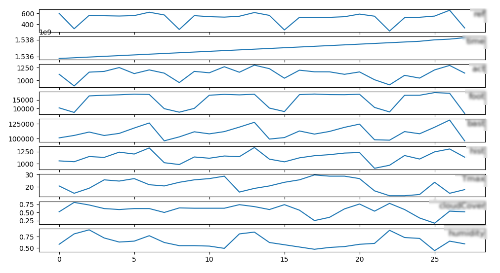 time_series