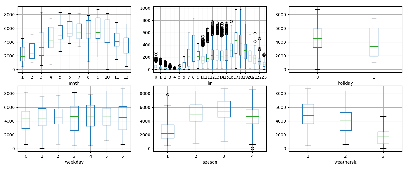 boxplot_daily