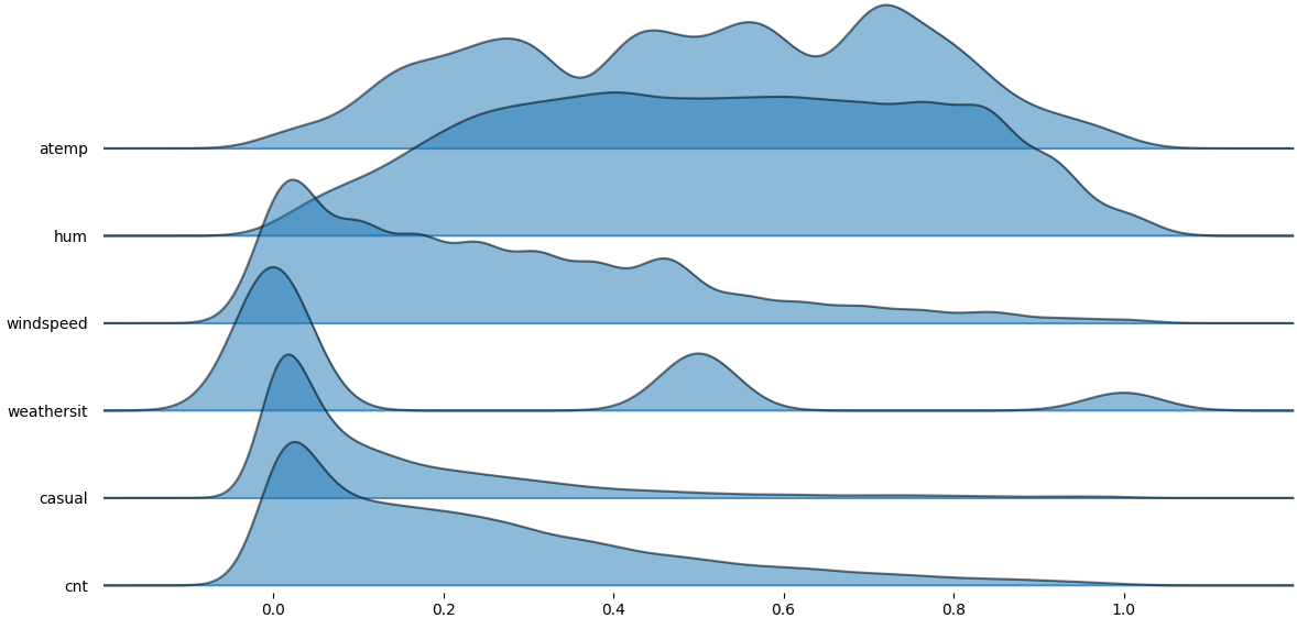 variance_dist