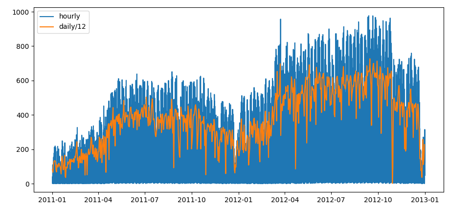 time_series