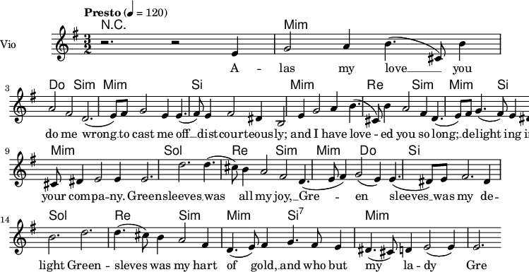 \language "italiano"
\header {
tagline = "real folk"
title = "Greensleeves"
composer = "traditional"
}
<<
\new ChordNames \chordmode {
\set chordChanges = ##t
r2. r2. mi2.:m mi:m do si:m mi:m mi:m si si |
mi2.:m mi:m re si:m mi:m si mi:m mi:m|
sol2. sol re si:m mi:m do si si |
sol2. sol re si:m mi:m si:7 mi:m mi:m
}
\new Staff = "violin" \with {
instrumentName = "Vio"
midiInstrument = "violin"
}
\transpose do do' {
\time 3/2
\tempo "Presto" 4 = 120
\key sol \major
r2. r2 mi4 | sol2 la4 si4. (dod8) si4 | la2 fad re2. (mi8) fad | sol2 mi4 mi4. (fad8) mi4 | fad2 red4 si,2 mi4|
sol2 la4 si4. (dod8) si4 | la2 fad4 re4. (mi8) fad | sol4. (fad8) mi4 red4. dod8 red4| mi2 mi4 mi2.|
re'2. re'4. (dod'8) si4 | la2 fad re4. (mi8 fad4) | sol2 (mi4) mi4. (red8) mi | fad2. red4 si2.|
re'2. re'4. (dod'8) si4 | la2 fad4 re4. (mi8) fad4| sol4. fad8 mi4 red4. (dod8) re4 | mi2 (mi4) mi2.|
}
\addlyrics {
A -- las my love __ you do me wrong __ to cast me off __ dist -- cour -- teous -- ly; and
I have love -- ed you so long; __ de -- light ing in __ your com -- pa -- ny.
Green -- sleeves __ was all my joy, __ Gre -- en sleeves __ was my de -- light
Green -- sleves was my hart of gold, __ and who but my la -- dy Gre -- en sleeves
}
>>
\layout {
indent = 3.0\cm
short-indent = 1.5\cm
#(set-global-staff-size 14)
papersize = "a5"
pagenumber = "yes"
}
\midi {
\context {
\Score tempoWholesPerMinute = #(ly:make-moment 60 4)
}
\tempo 4 = 72
}